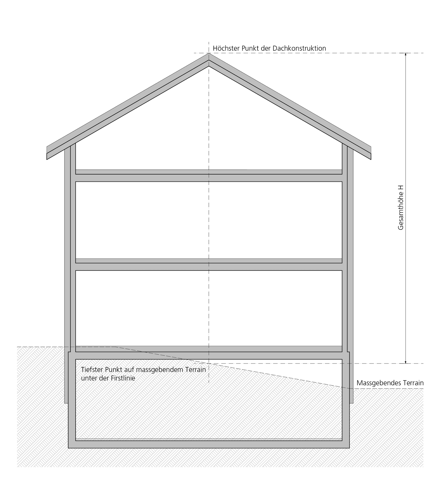Hochhaus Schrägdach