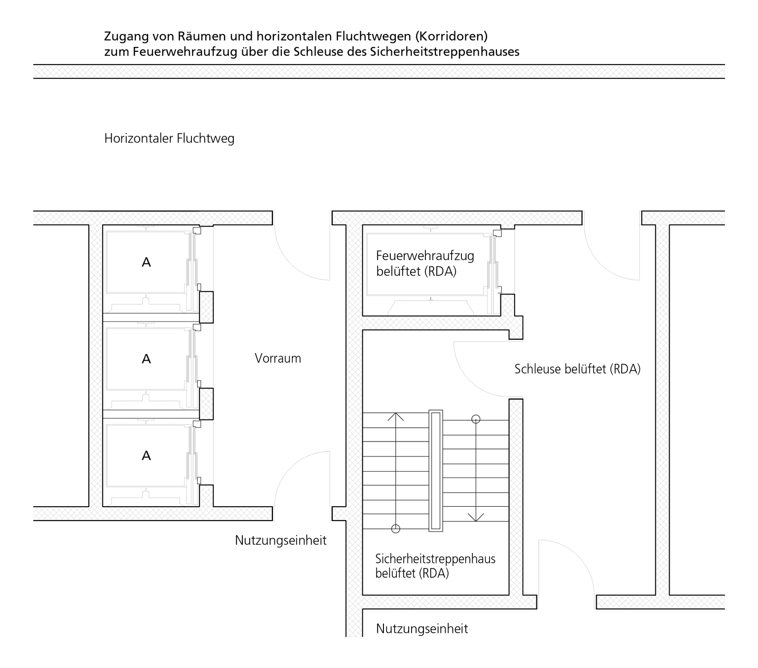 Ausführungen und Zeichnungen