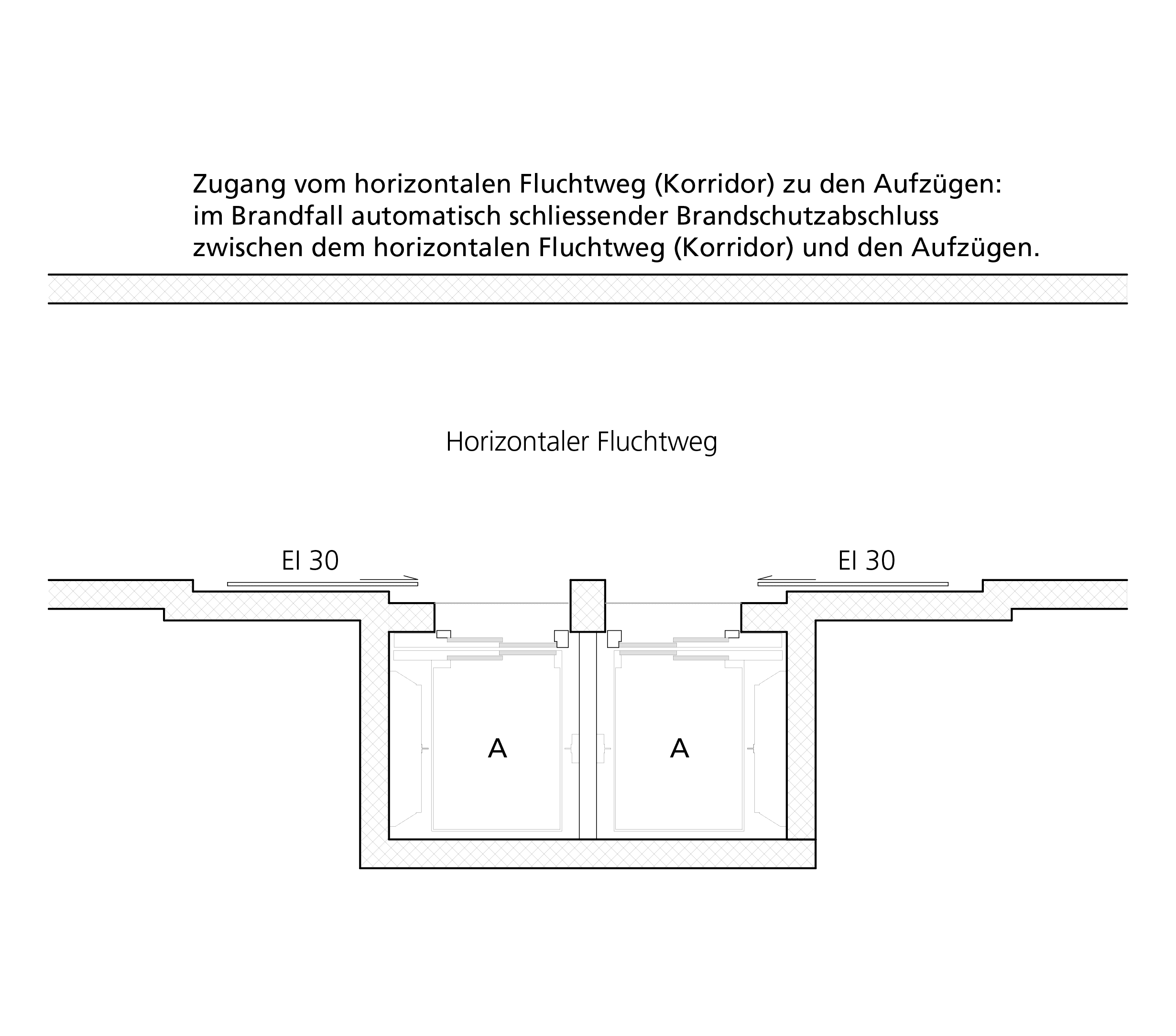Ausführungen und Zeichnungen