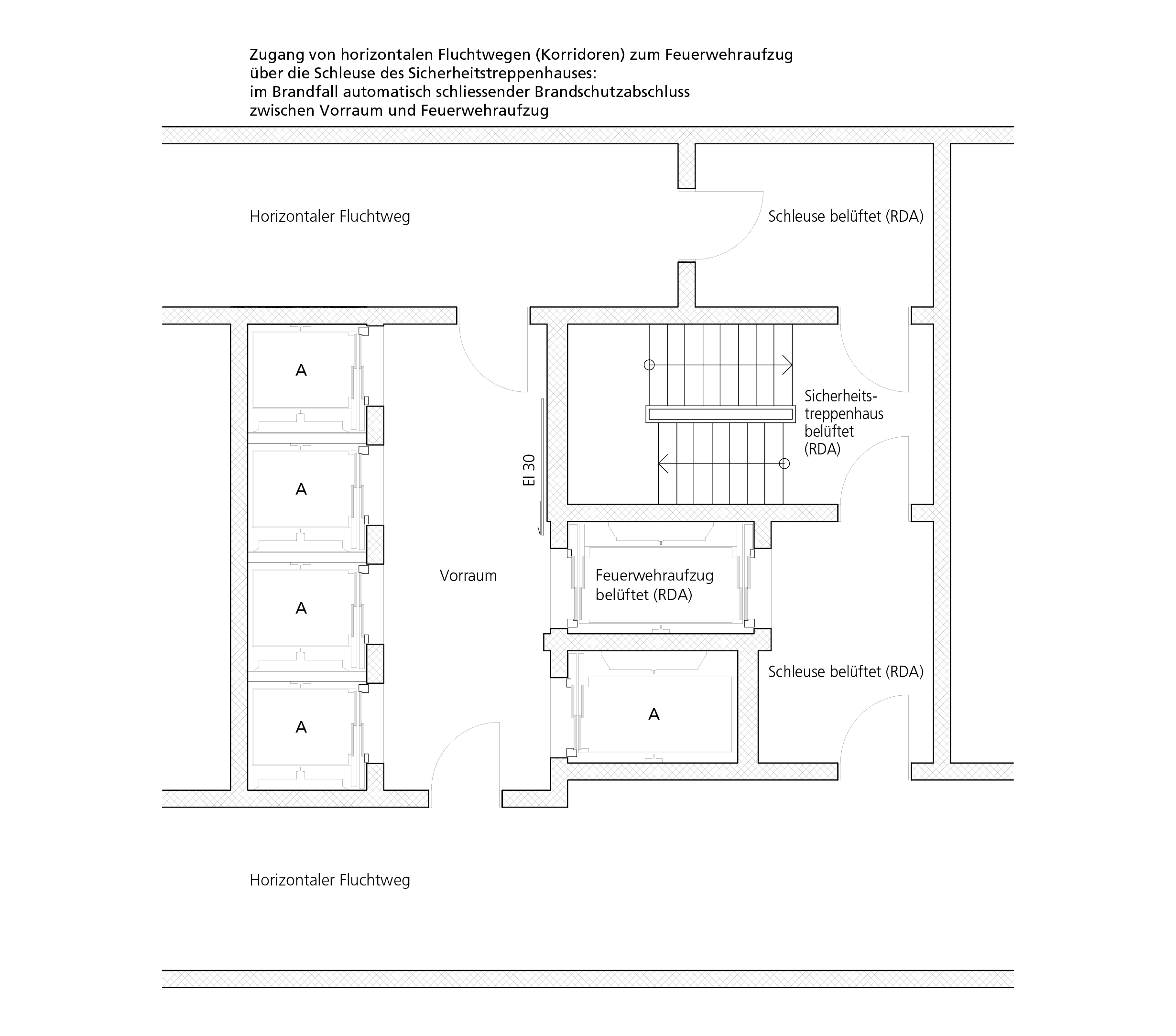 Ausführungen und Zeichnungen